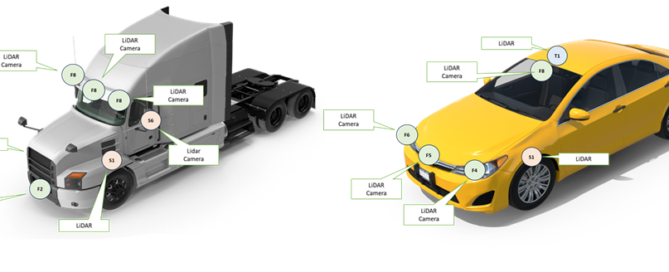 Generic sensor suites for AV applications