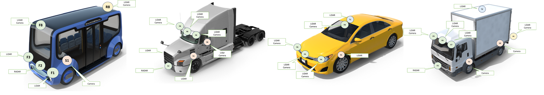 Generic sensor suites for AV applications