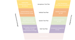 System V without background